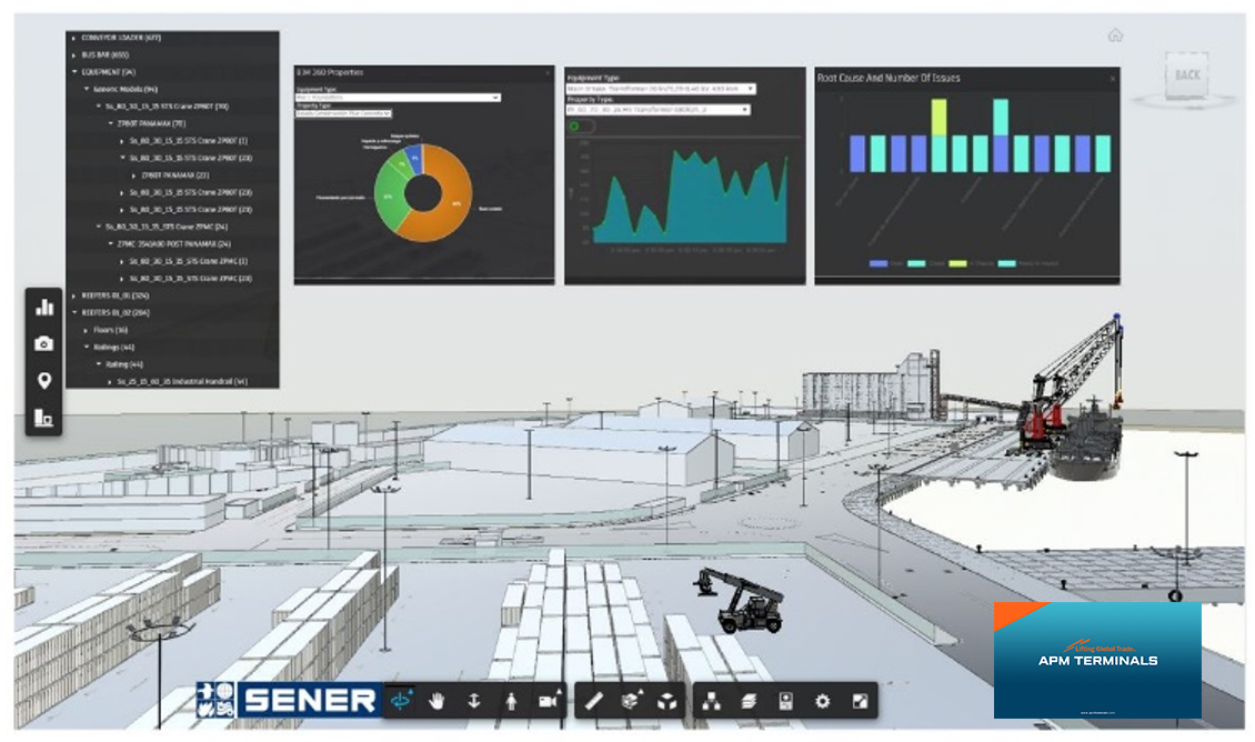 Digital Twin for the modernization of the Multipurpose North Terminal at the Port of Callao, Peru 